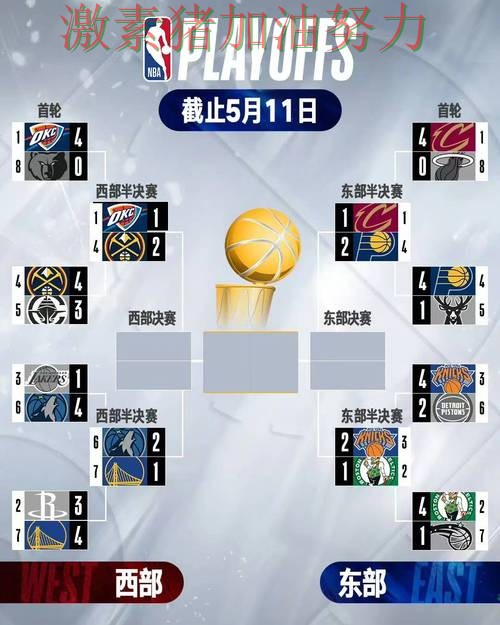 NBA季后赛状态回暖前景微妙